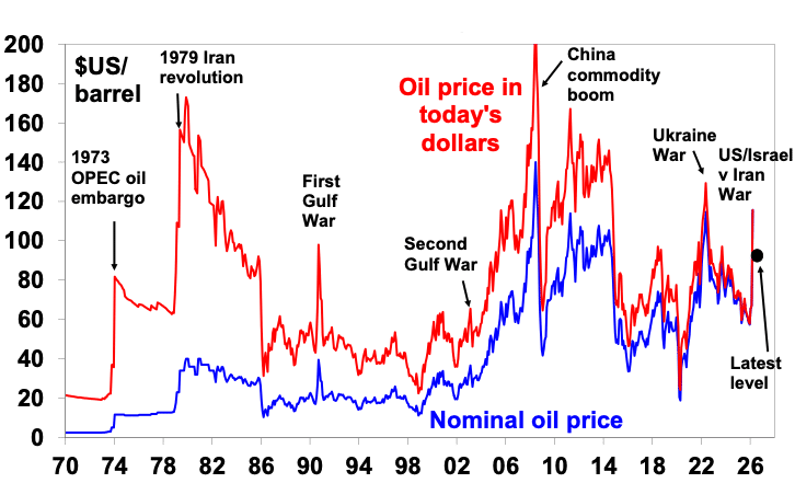 The impact of the US/Iran war on economies and markets - Hamilton ...