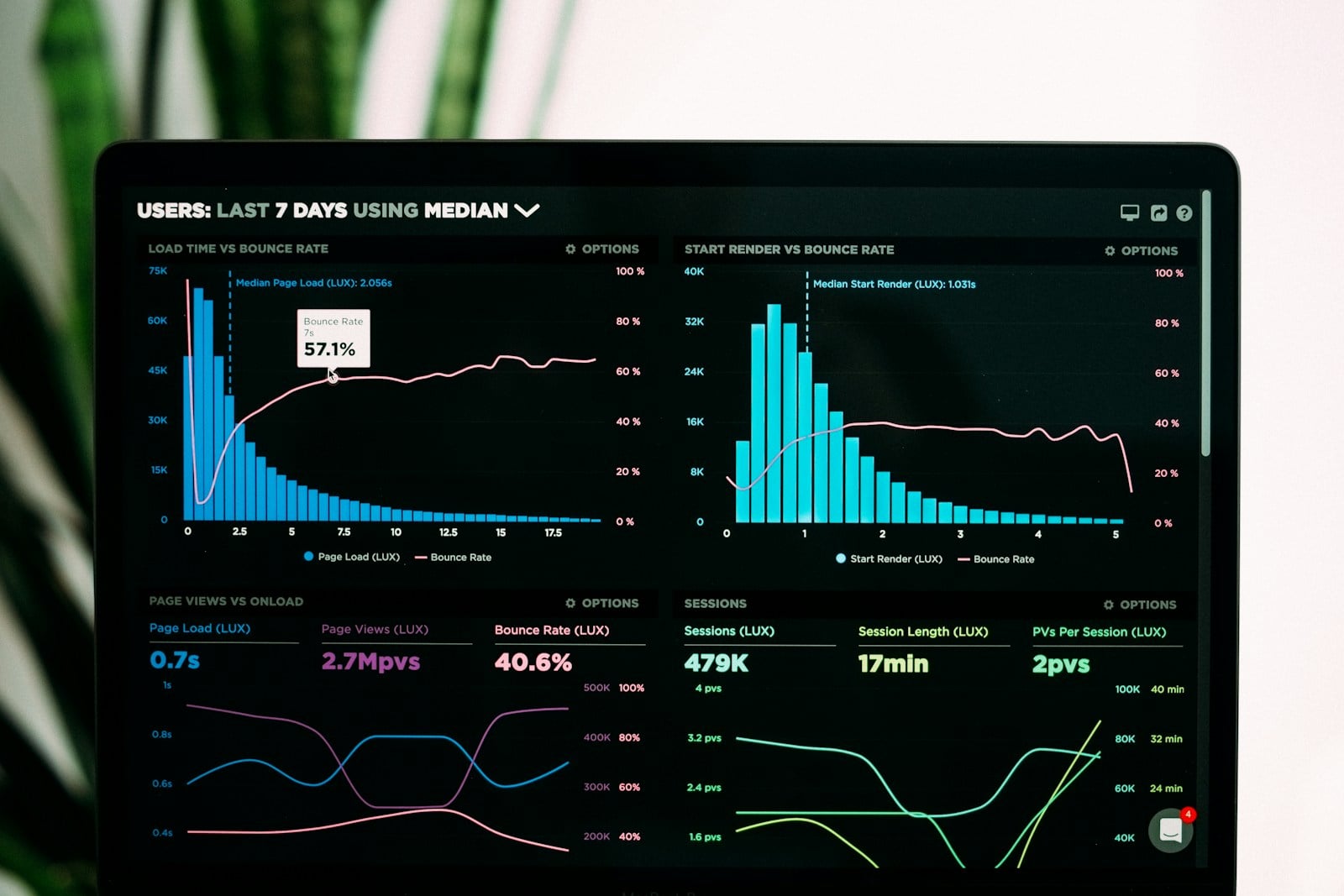Data dashboard for analysis
